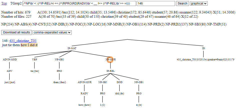 Example of tree search results as graphical trees