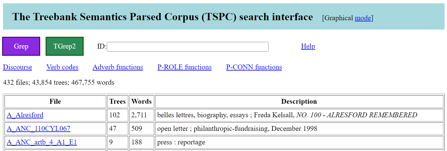 Overview page of the TSPC online interface